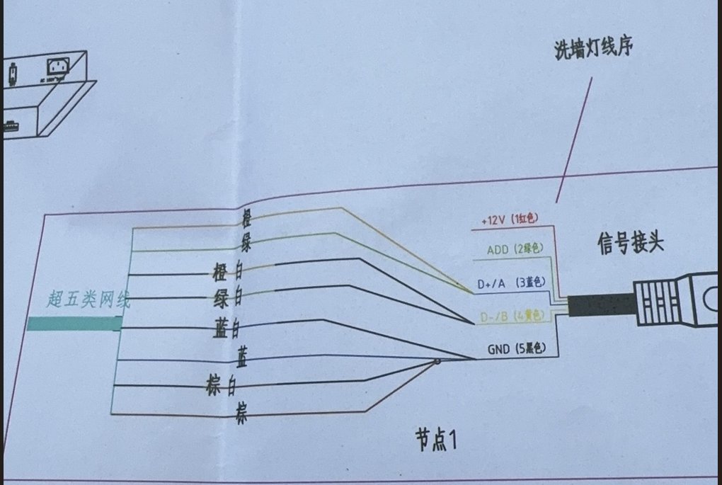 手绘线色参考,将Cat5e导线对应到信号连接器引脚