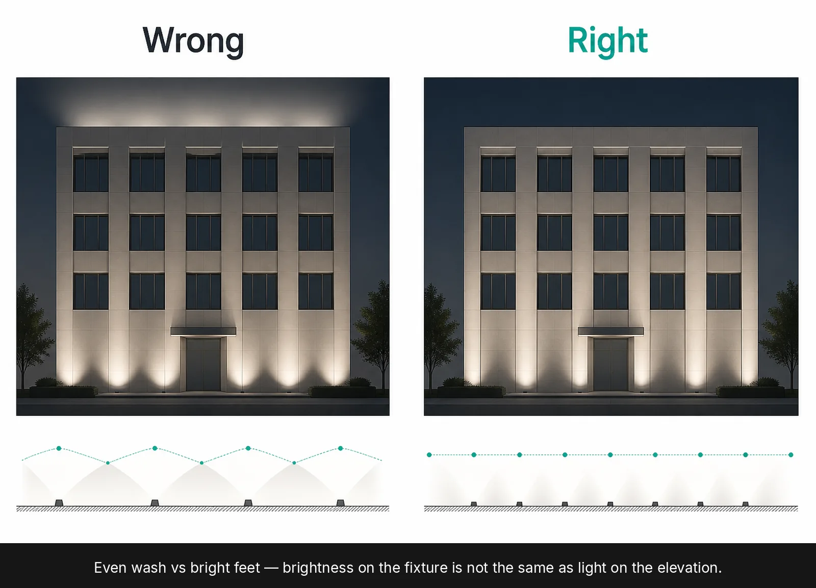 Optics First for Outdoor Architectural Lighting