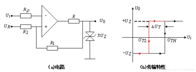 W40 0-10V Series Development & Optimization