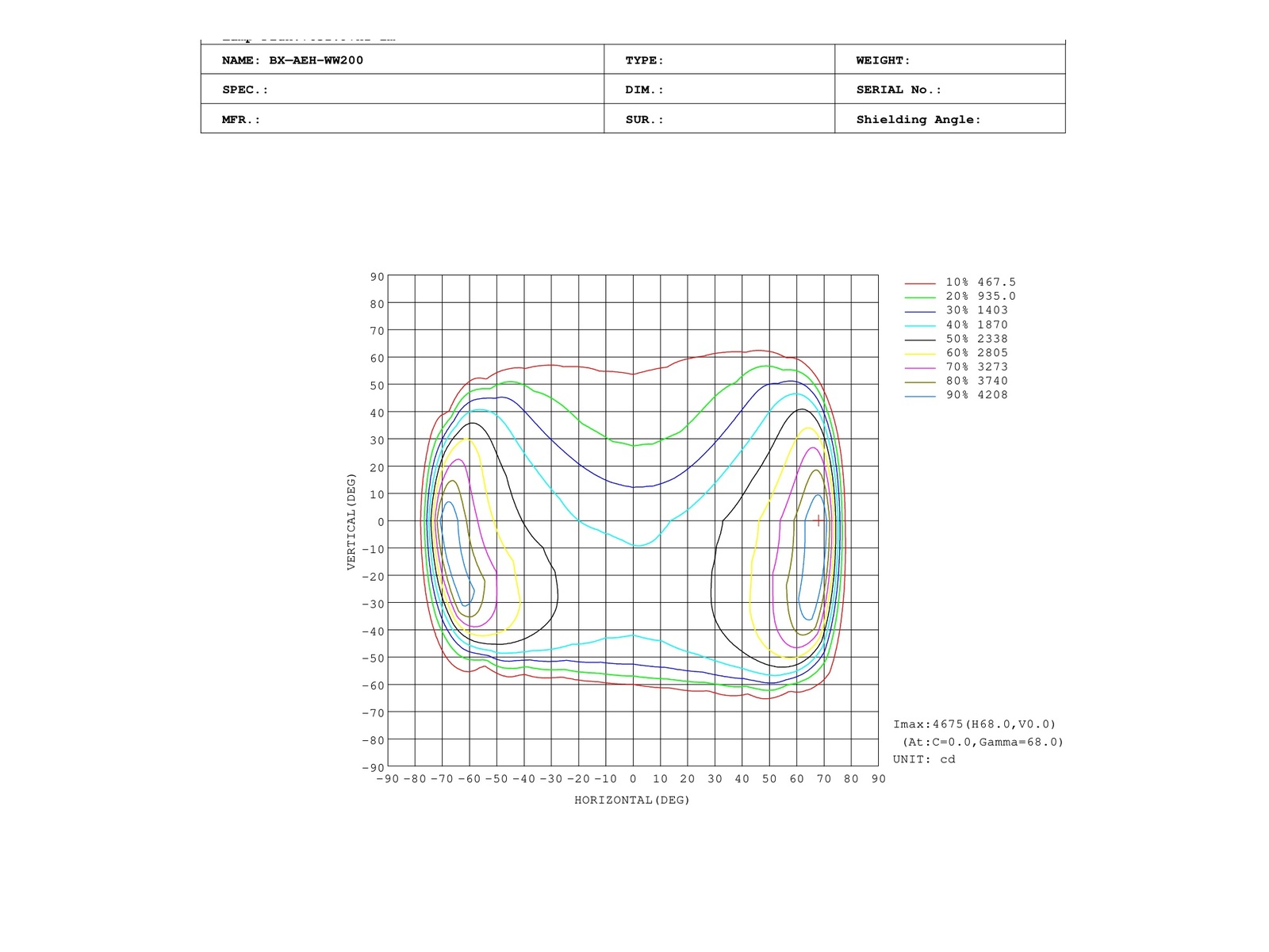 SSL-1108 Official Factory IES Polar Curve (Batwing Type II-M Roadway)