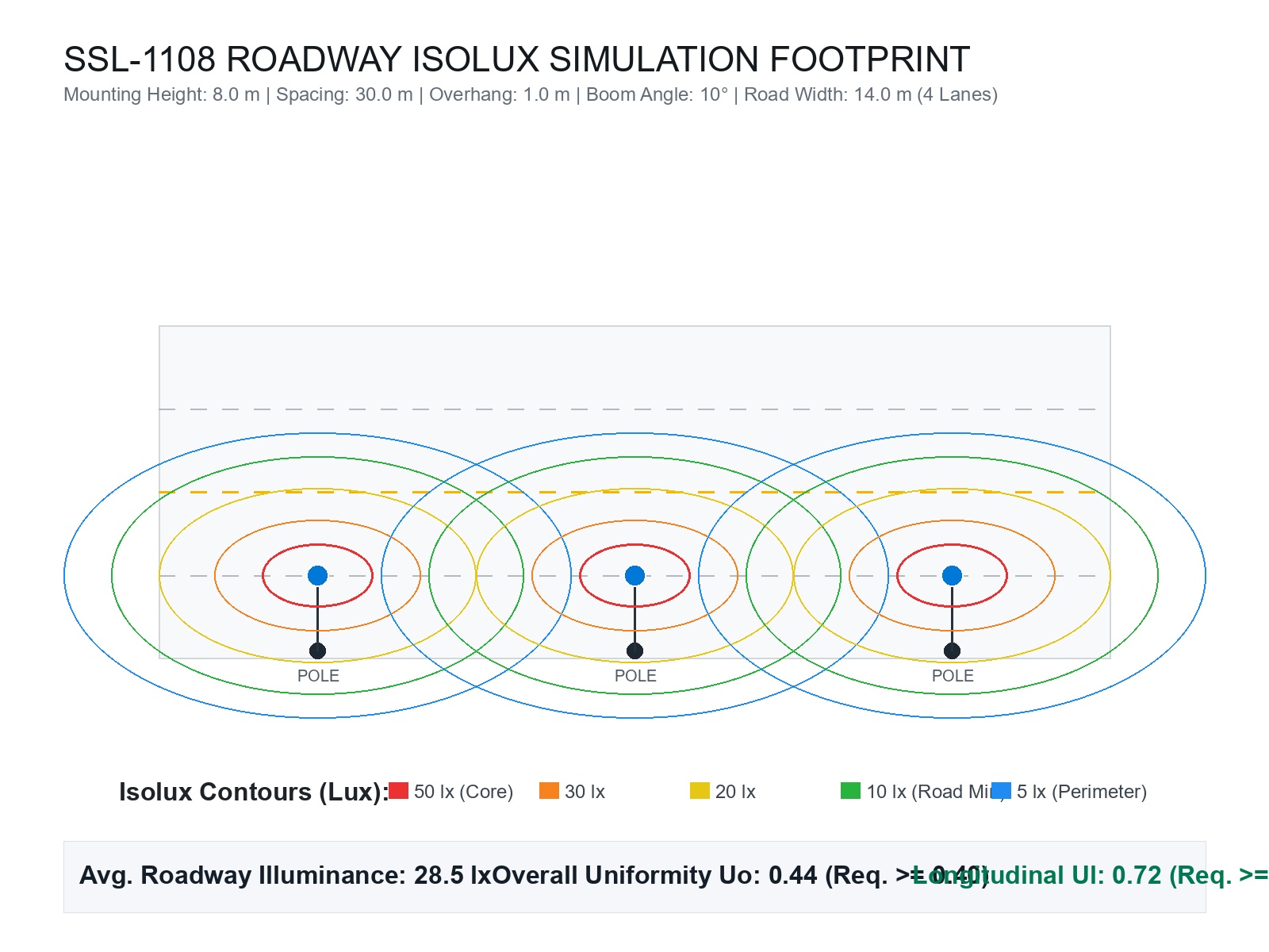 SSL-1108 Roadway Isolux Simulation Footprint