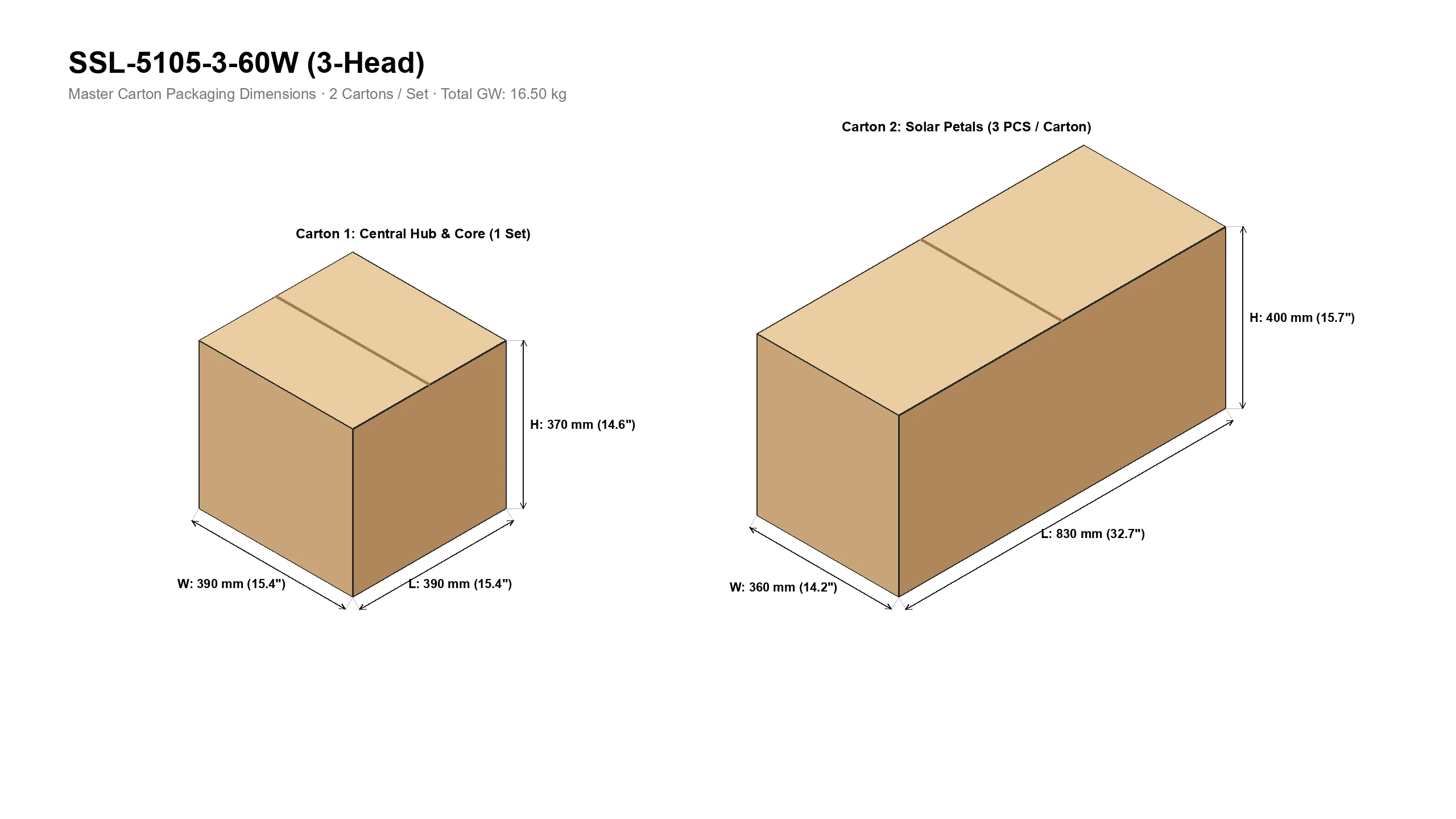 SSL-5105 packaging and logistics specifications diagram