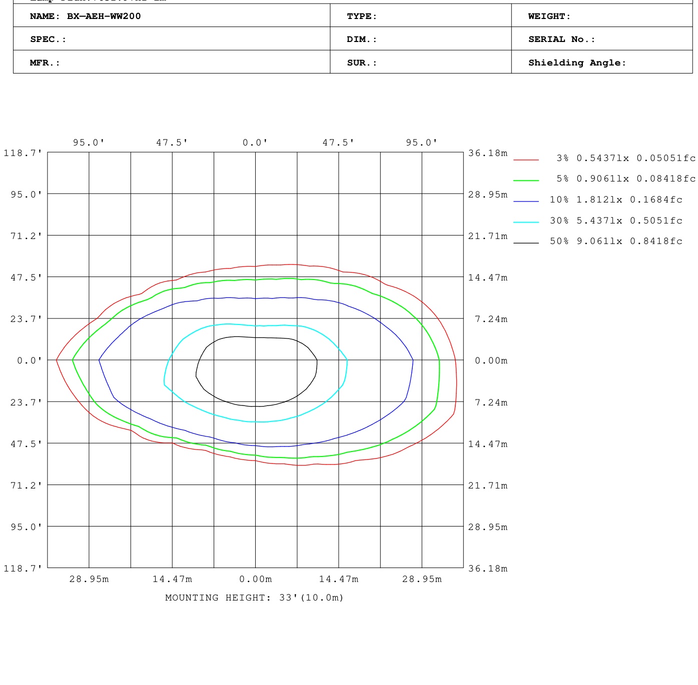 SSL-8060 planar isolux ground illuminance footprint diagram