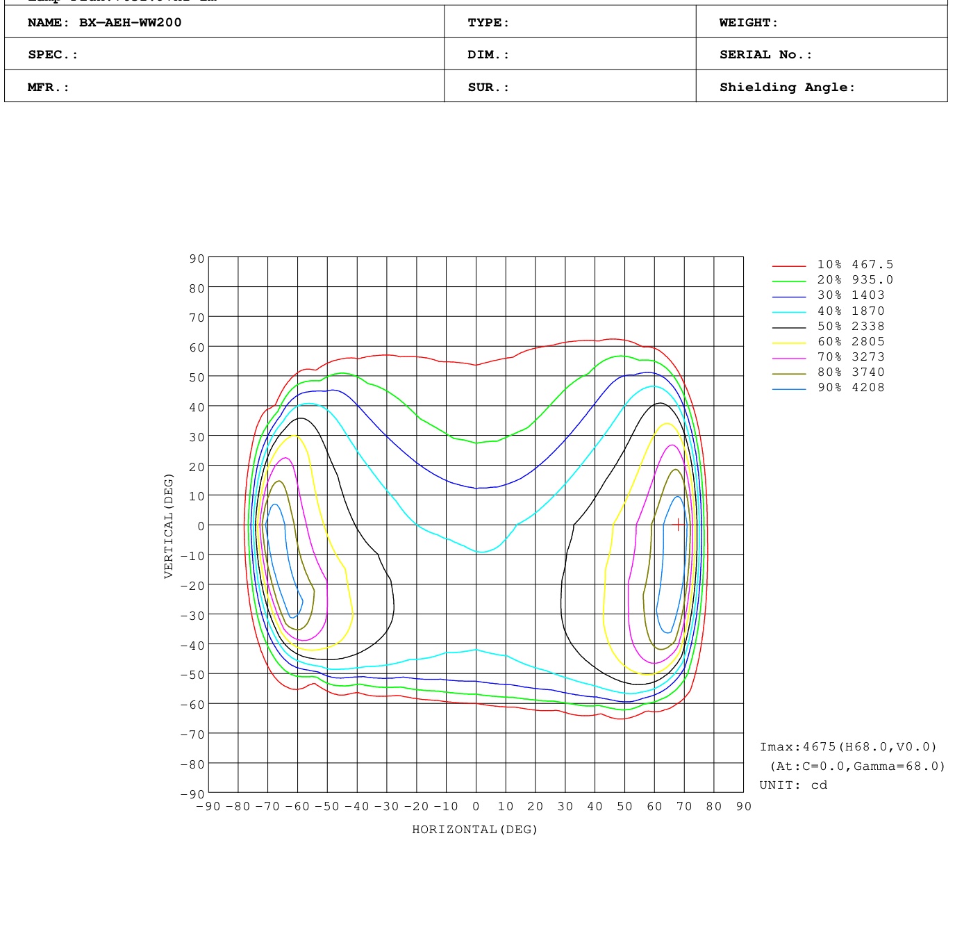 SSL-8060 Type II-M asymmetrical roadway polar isocandela curve