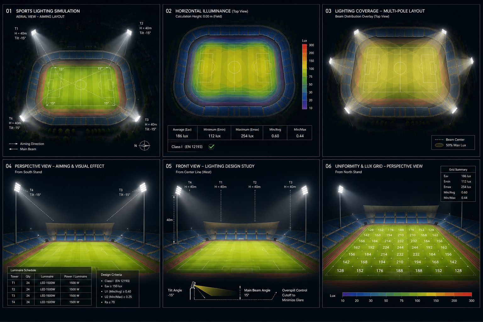 Sample photometric report — aiming layout, illuminance heatmap and EN 12193 class check